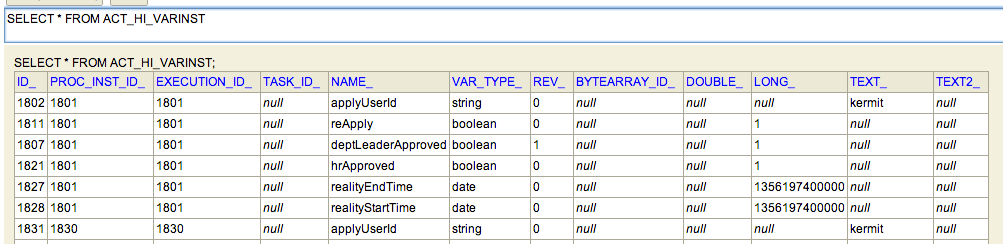 5.11添加的表ACT_HI_VARINST
