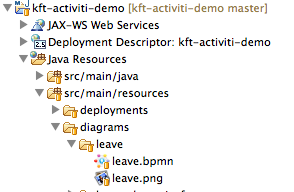 kft-activiti-demo中的流程定义目录